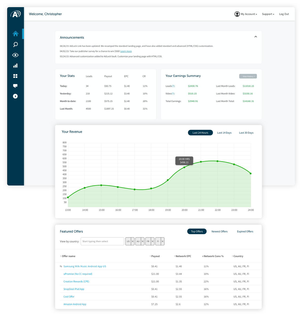 Dashboard Flows and Wireframes